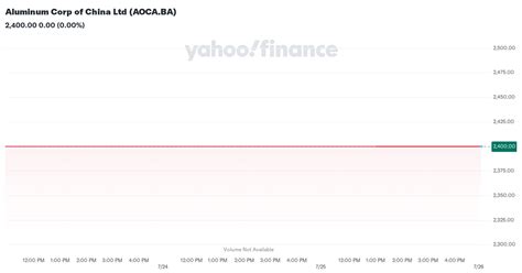 Aluminum Corporation of China Limited: AOCA Stock Quotes and .